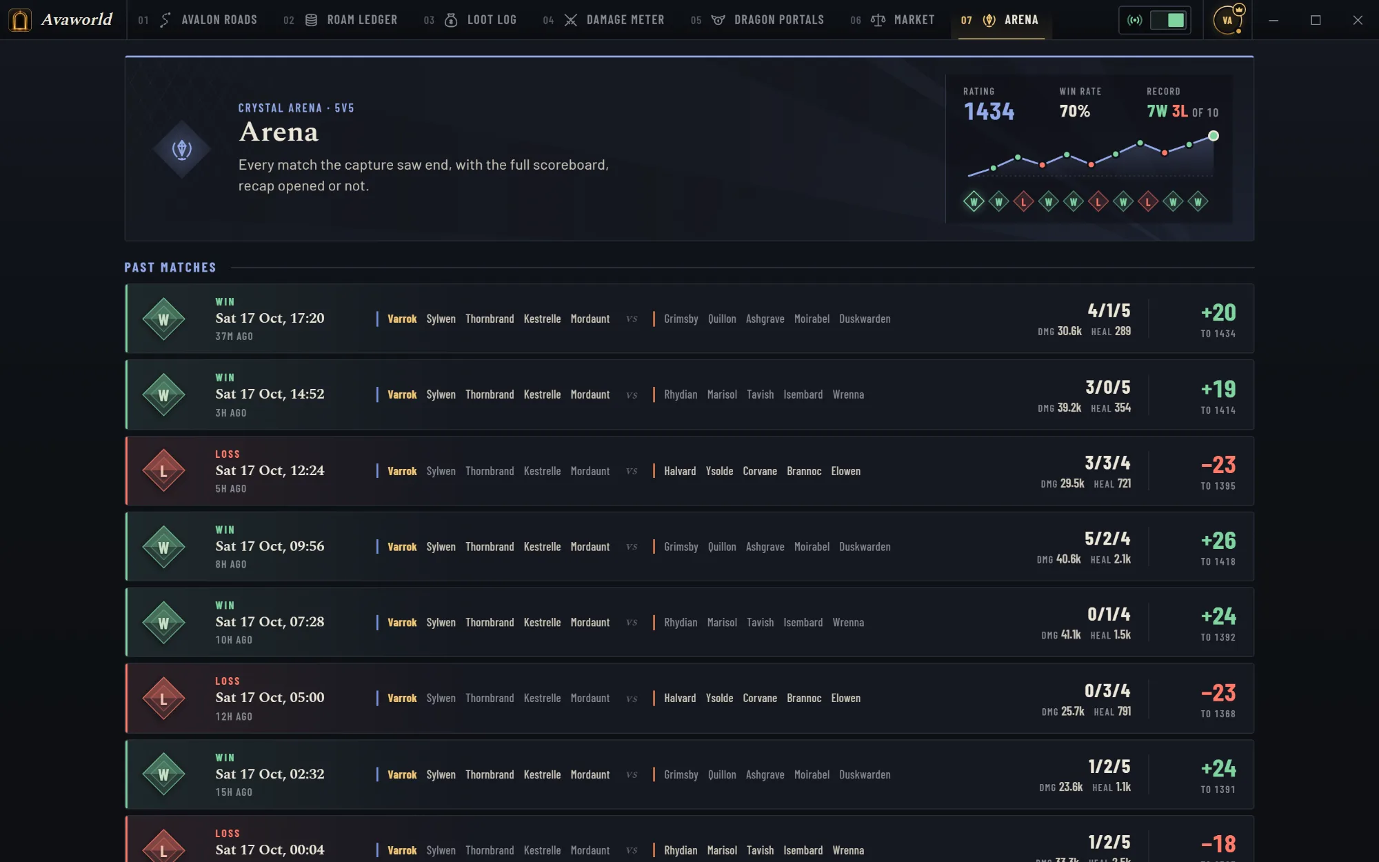 Arena history: the form panel with rating 1434, 70% win rate, 7 wins and 3 losses, a rating trace, and the list of past matches.