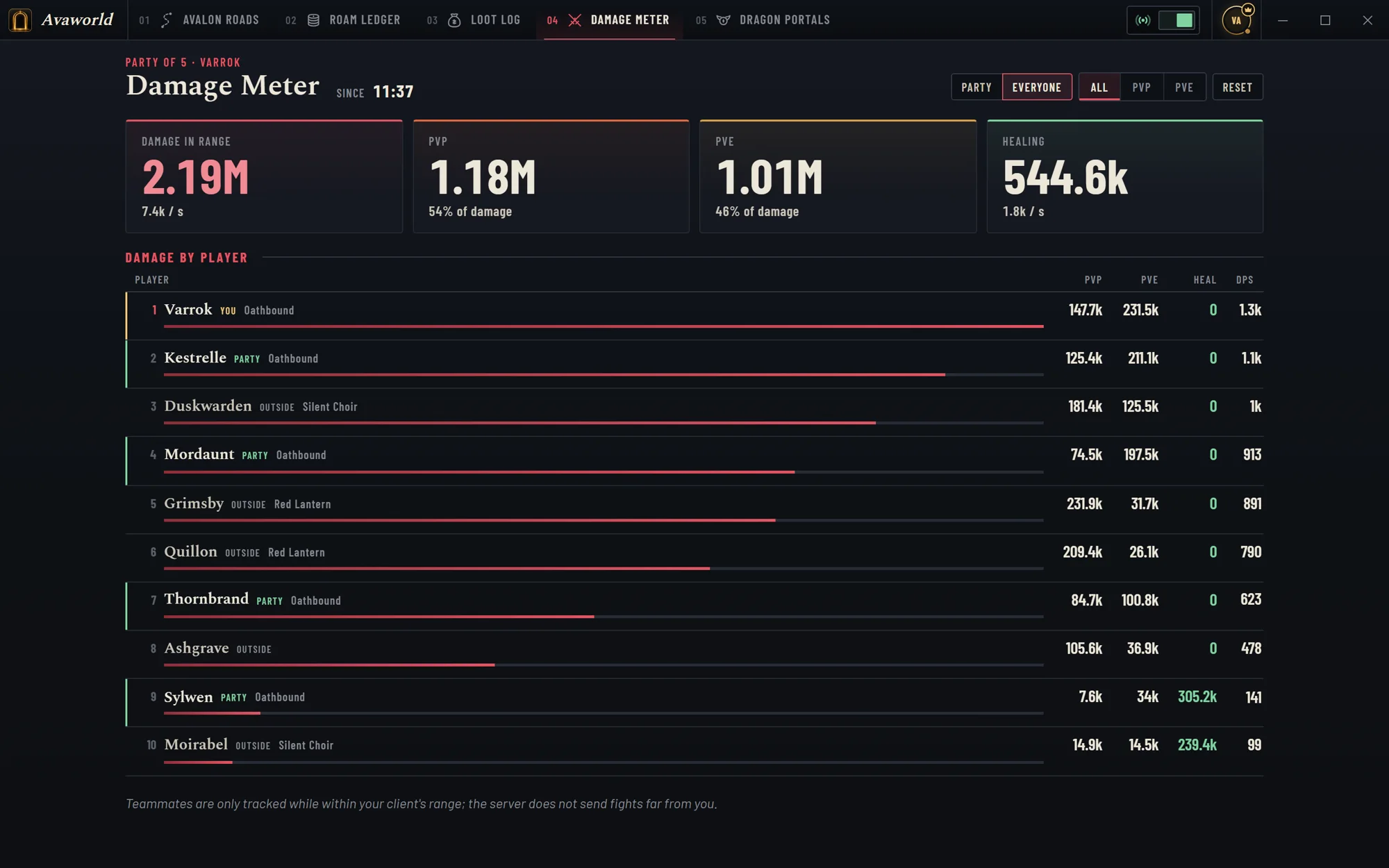 Damage meter: ten players with damage, PvP and PvE split and healing.