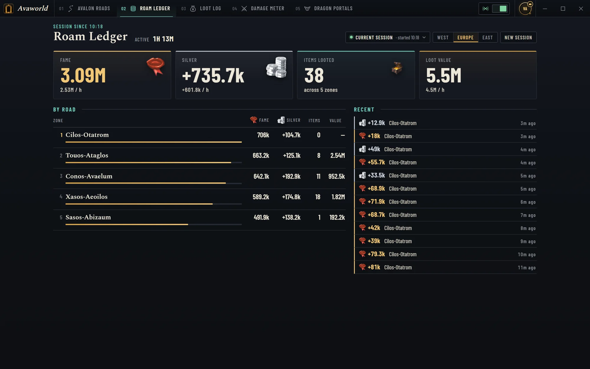 Roam ledger: fame, silver, items and loot value, with a by-road table.