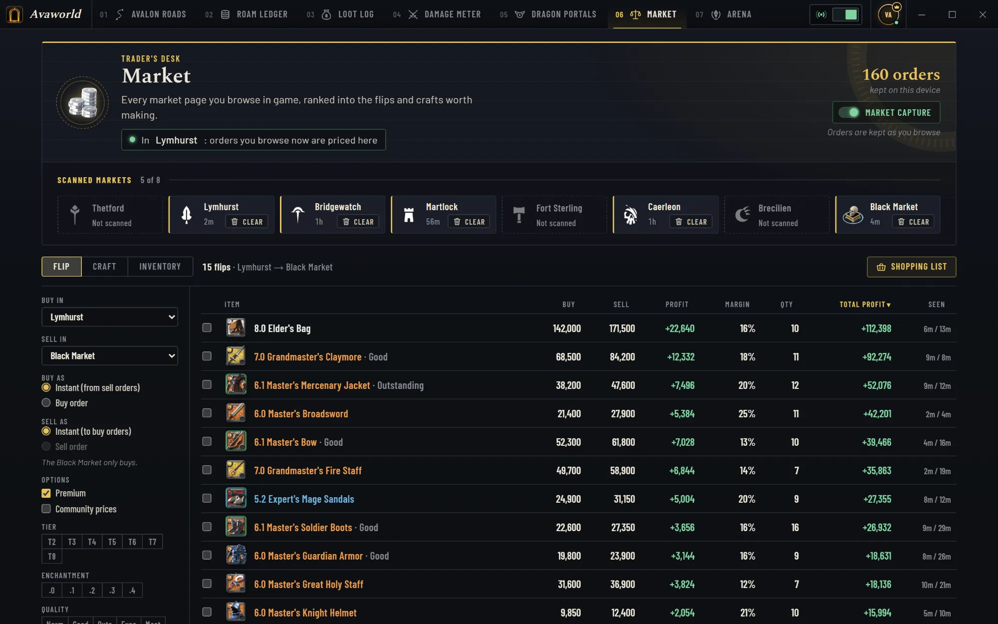 Market in Flip mode: five markets scanned, and 15 flips from Lymhurst to the Black Market ranked by total profit, with buy and sell prices, margin, quantity and the age of each price.